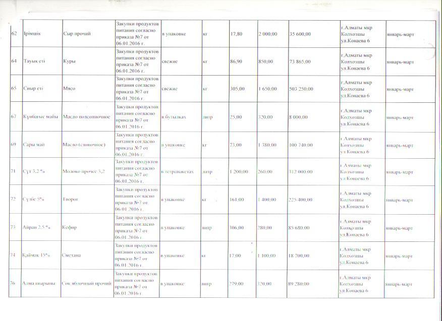 План приобретения продуктов питания на 1 кв 2016 г.