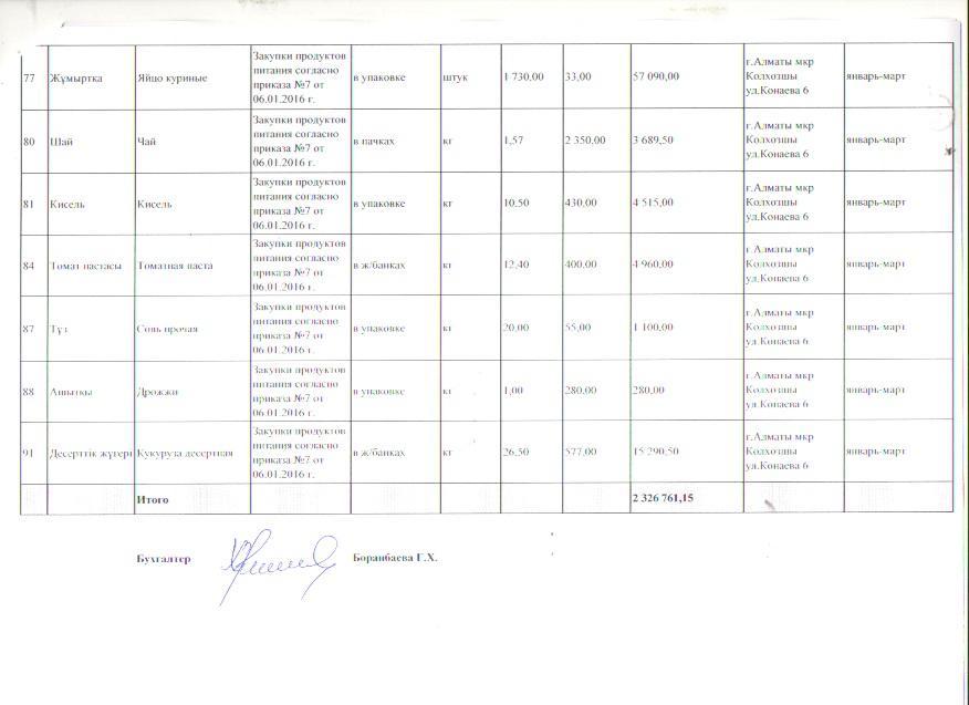 План приобретения продуктов питания на 1 кв 2016 г.