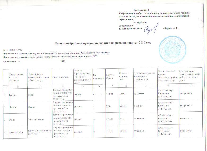 План приобретения продуктов питания на 1 кв 2016 г.