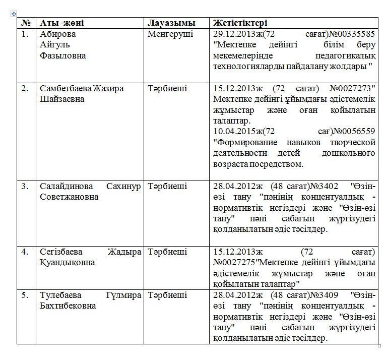 О детском саде