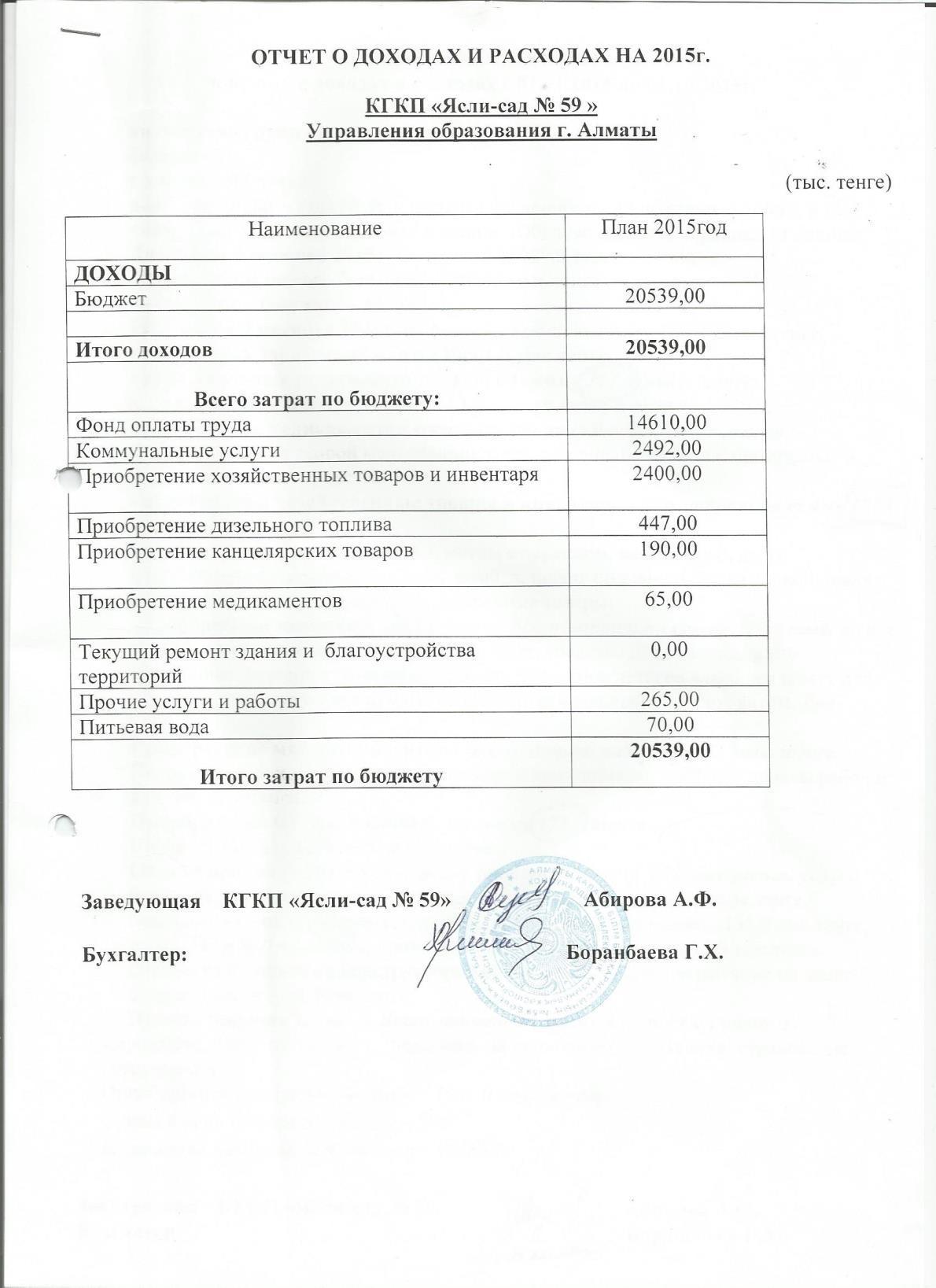 ОТЧЕТ О ДОХОДАХ И РАСХОДАХ НА 2015 ГОД
