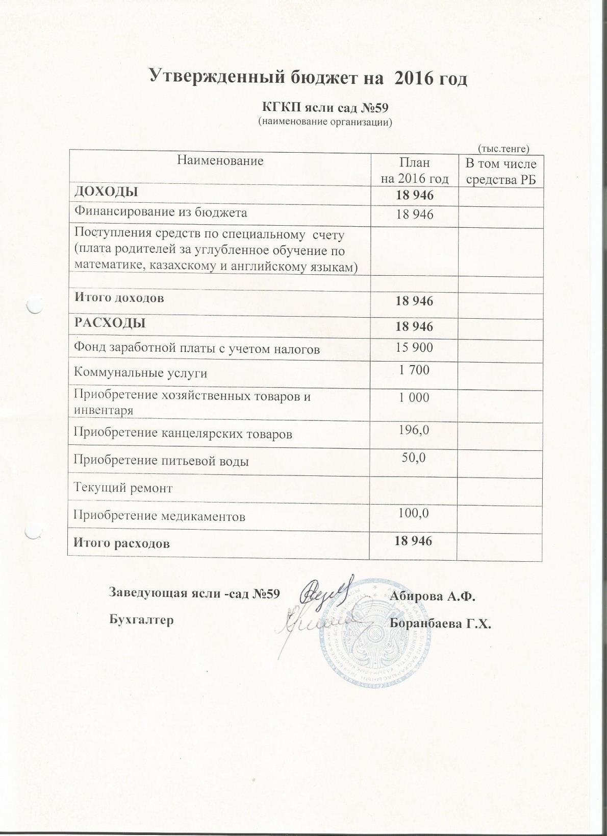 Утвержденный бюджет на  2016 год