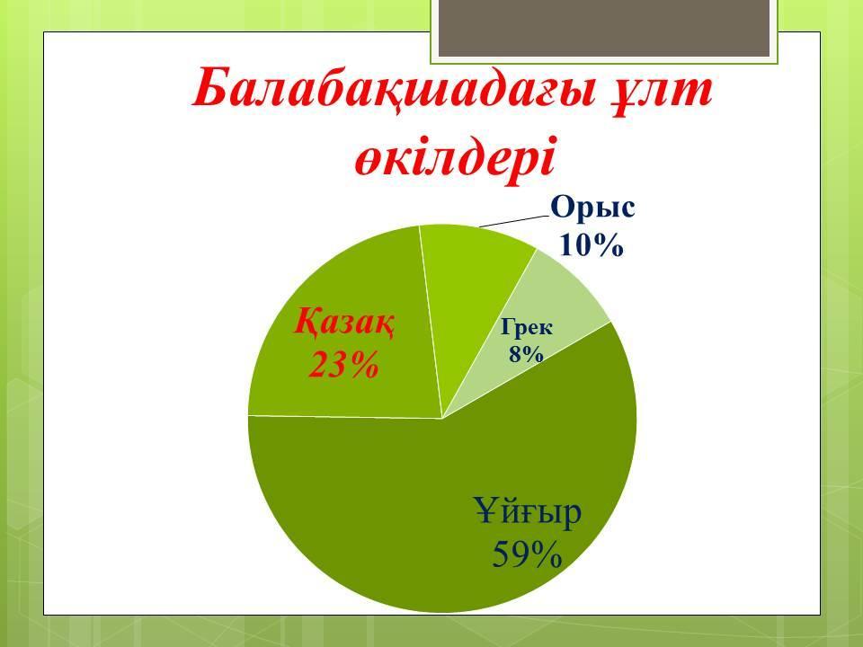 Бізідң балабақша жайлы!!