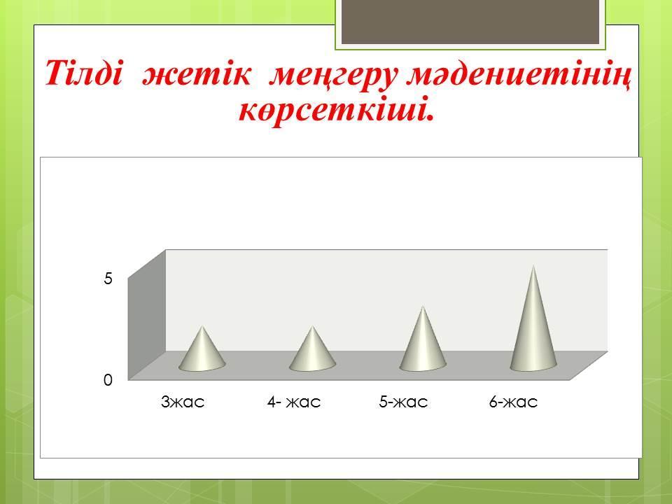 Бізідң балабақша жайлы!!