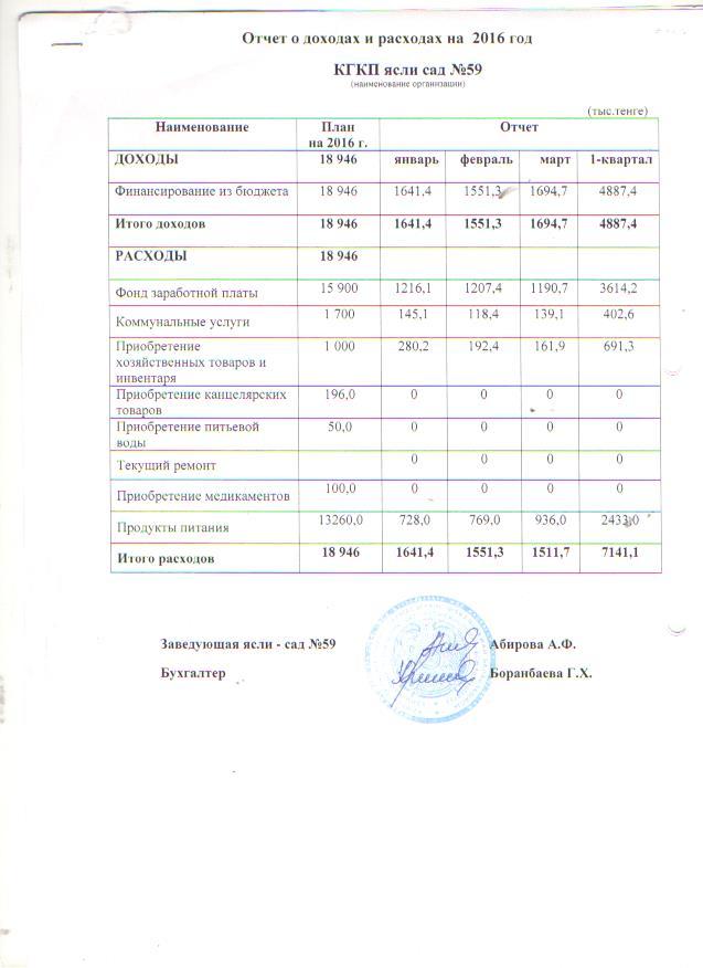 Отчет доходах и расходах на 1-квартал 2016