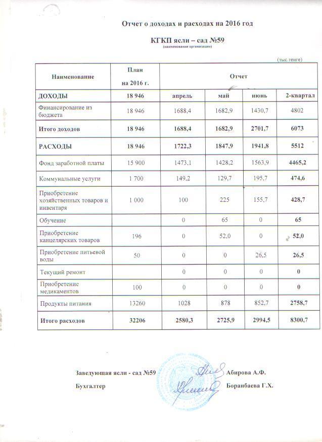 Отчет доходах и расходах на 2-квартал 2016