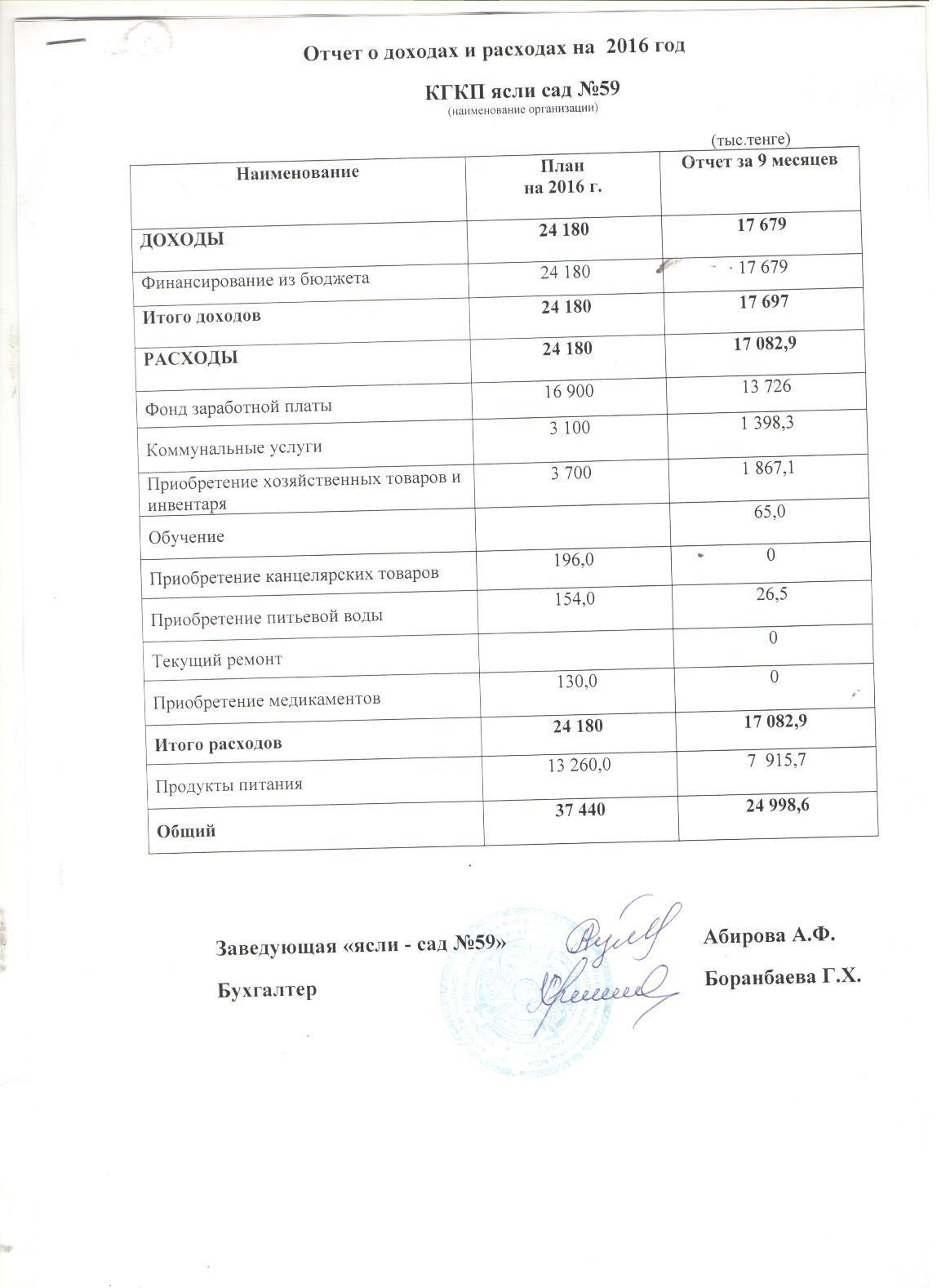 ОТЧЕТ О ДОХОДАХ И РАСХОДАХ за 3 кв 2016г с пояснительной запиской