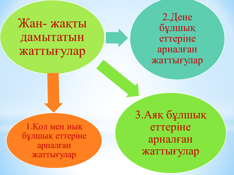 Денсаулық сақтау техналогиясы Әдіскер Медеубай Салтанат Нұрқанатқызы 