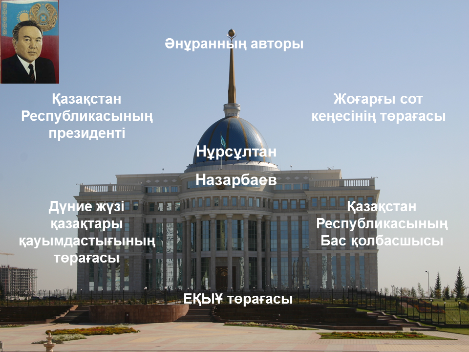 1- желтоқсан Елбасы күні мерекесі 
