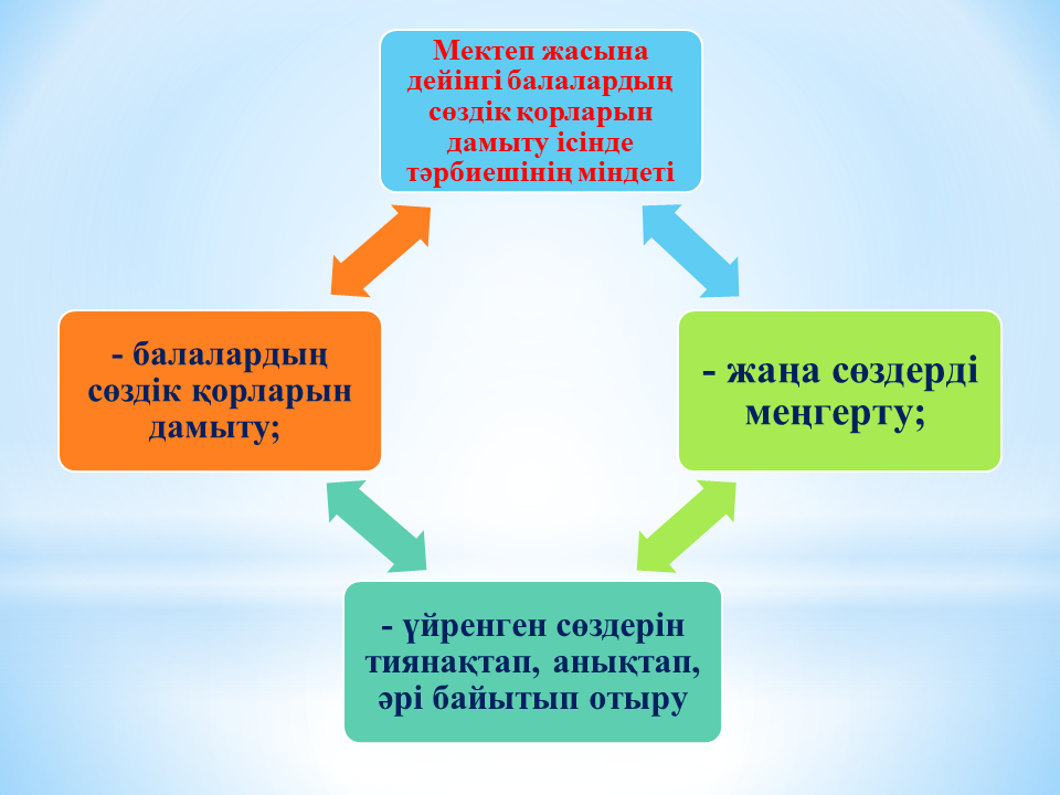 Семинар "Ойын технологиясы " Тәрбиеші: Тулебаева Г.Б.