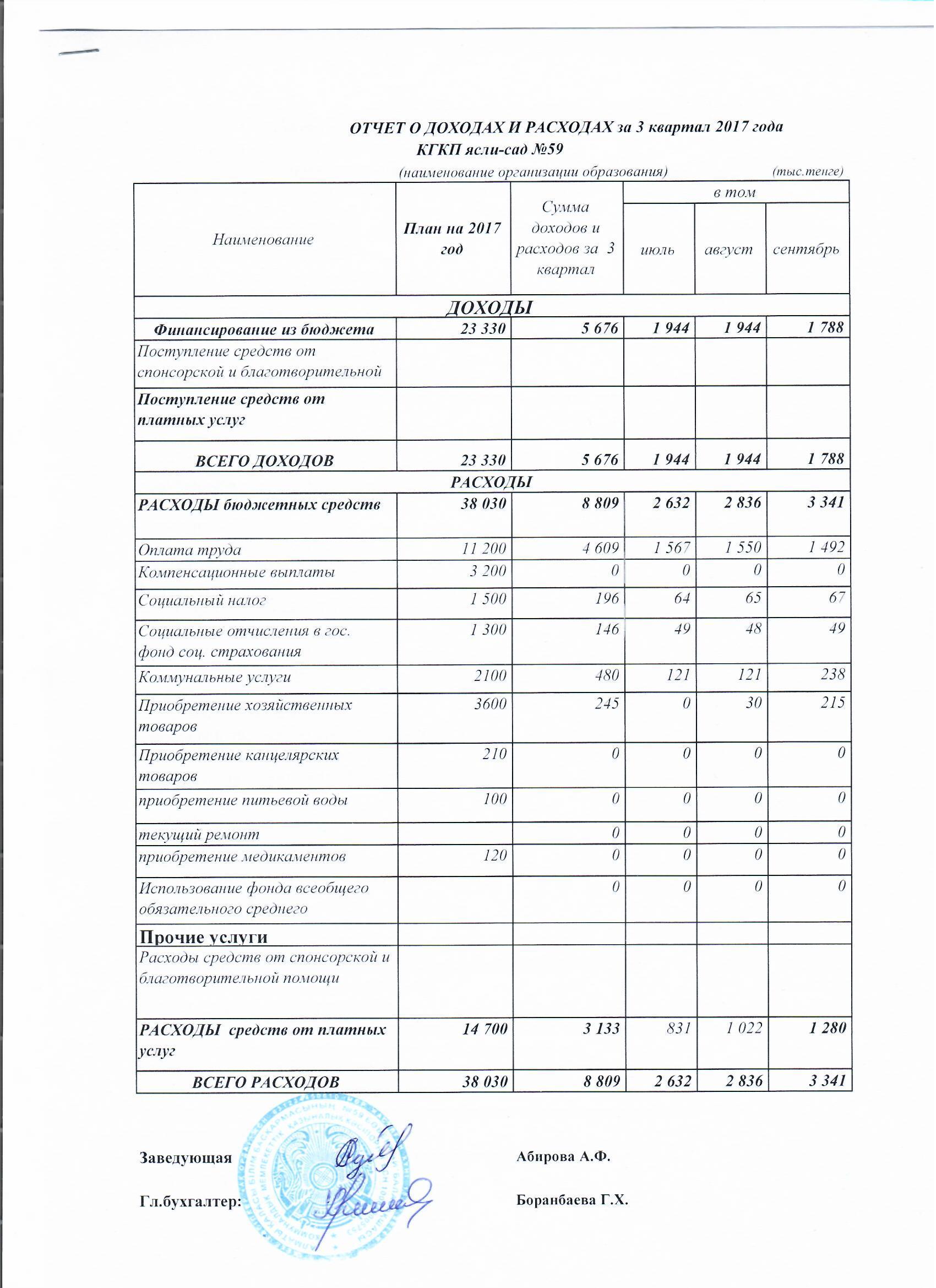 Отчет о доходах и расходах за 3 кв 2017г