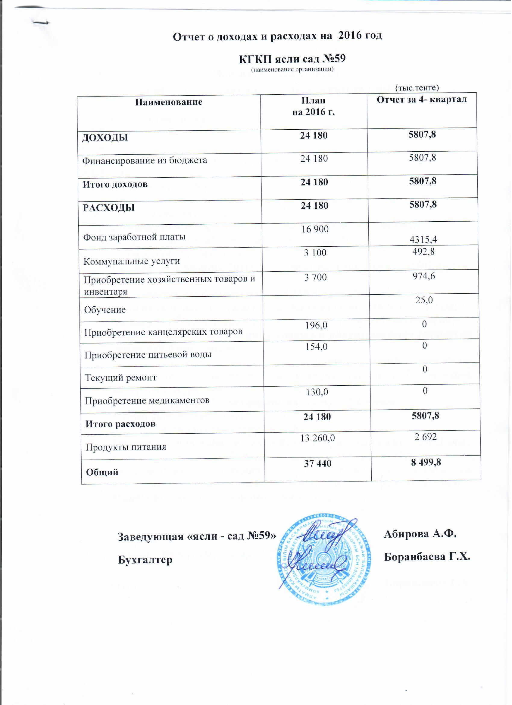Отчет о доходах и расходах за 4 кв 2016