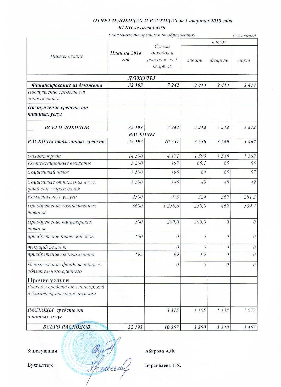 Отчет о доходах и расходах 1-кв 2018
