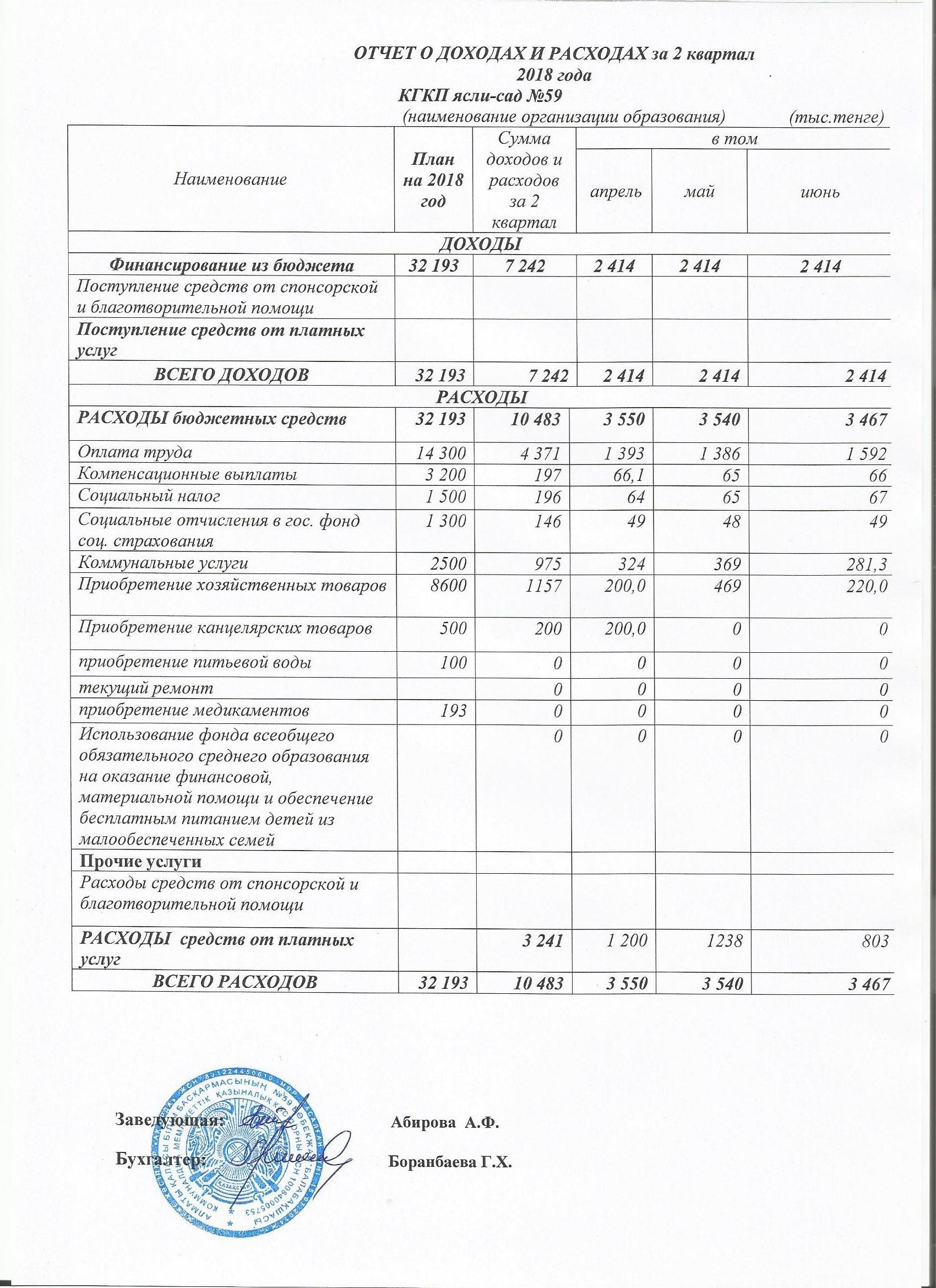 Отчет о доходах и расходах 2 кв 2018