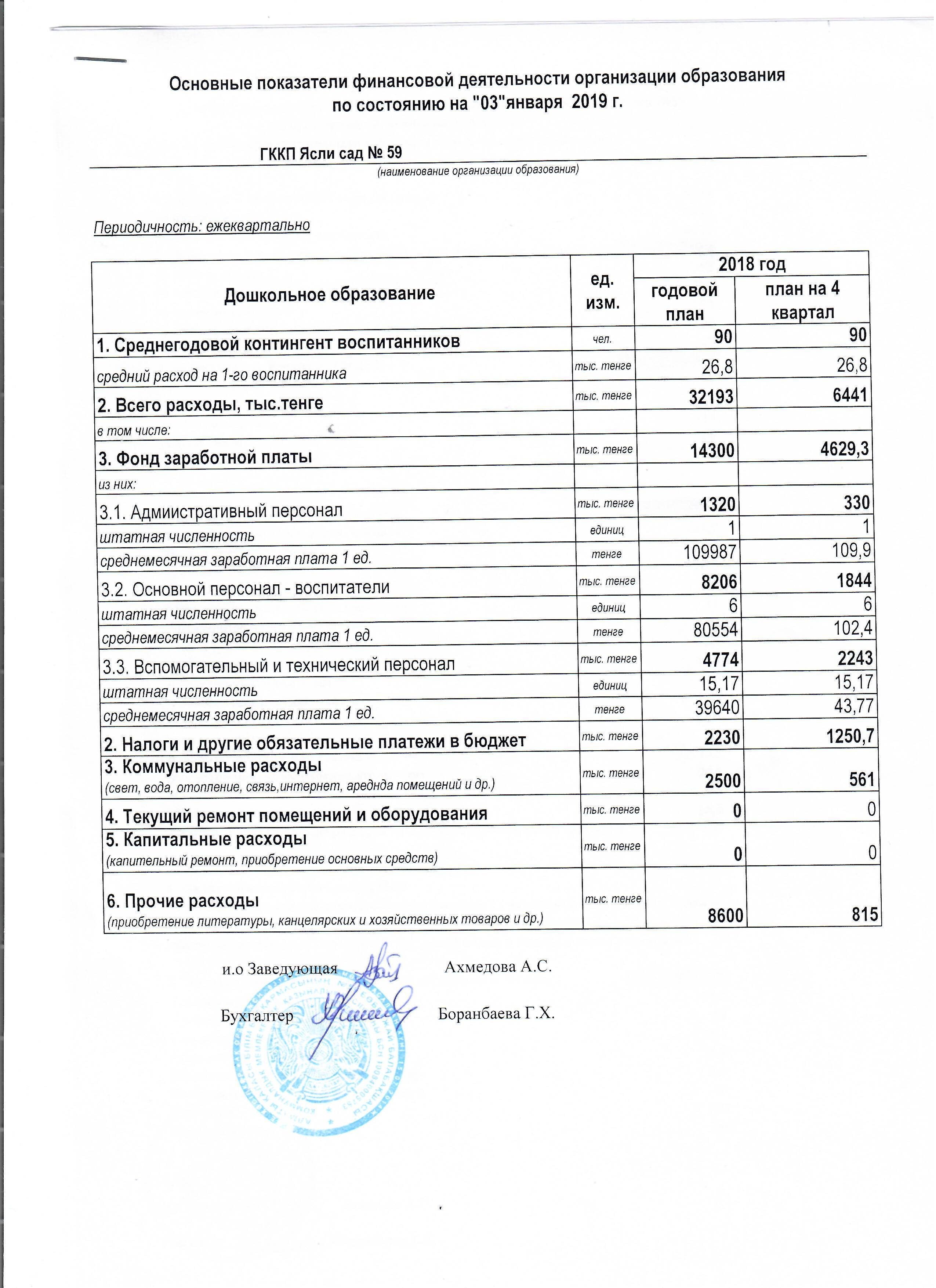 Отчет о доходах и расходах за 4 кв 2018