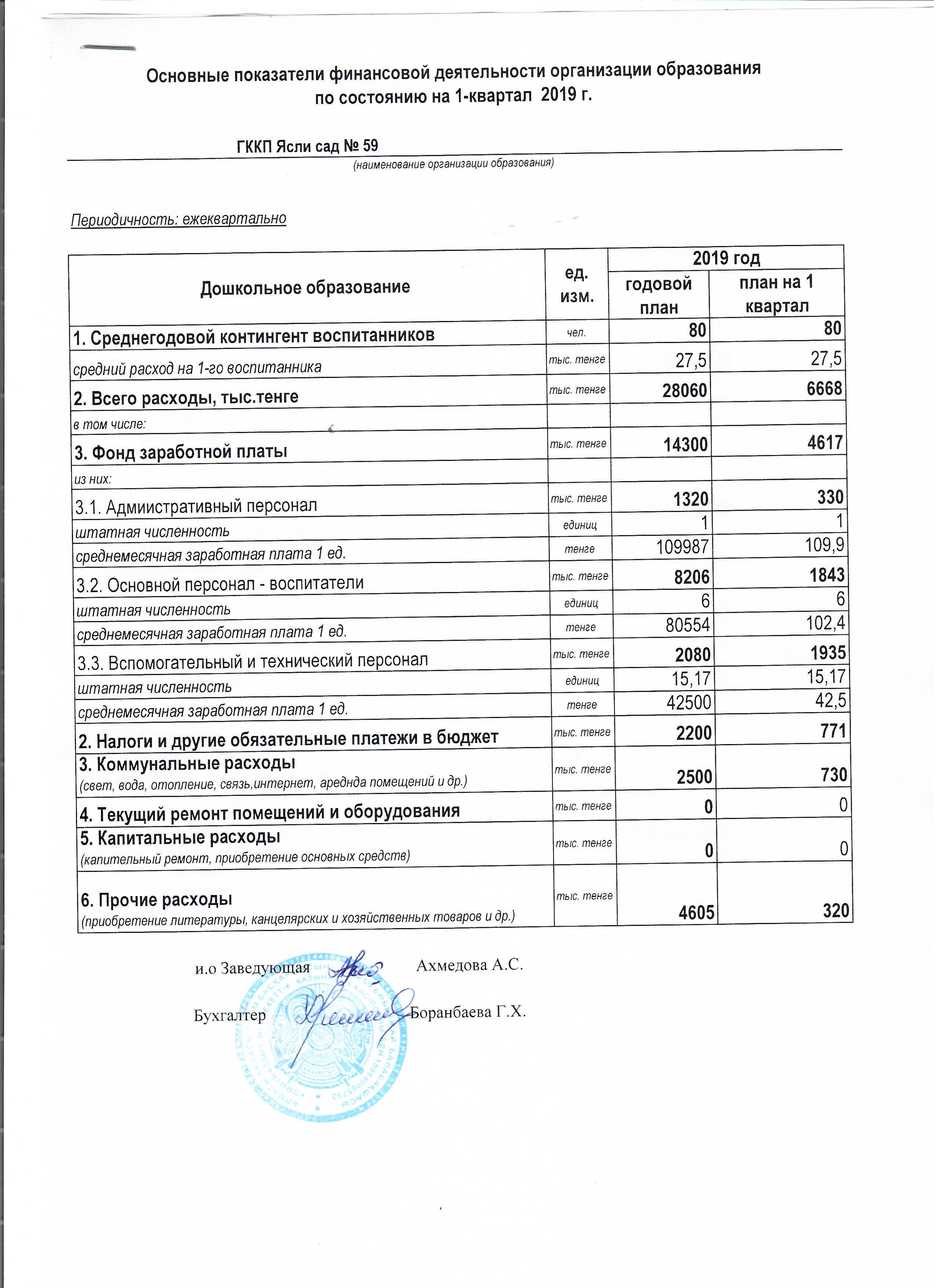 Отчет о доходах и расходах за 1 кв 2019