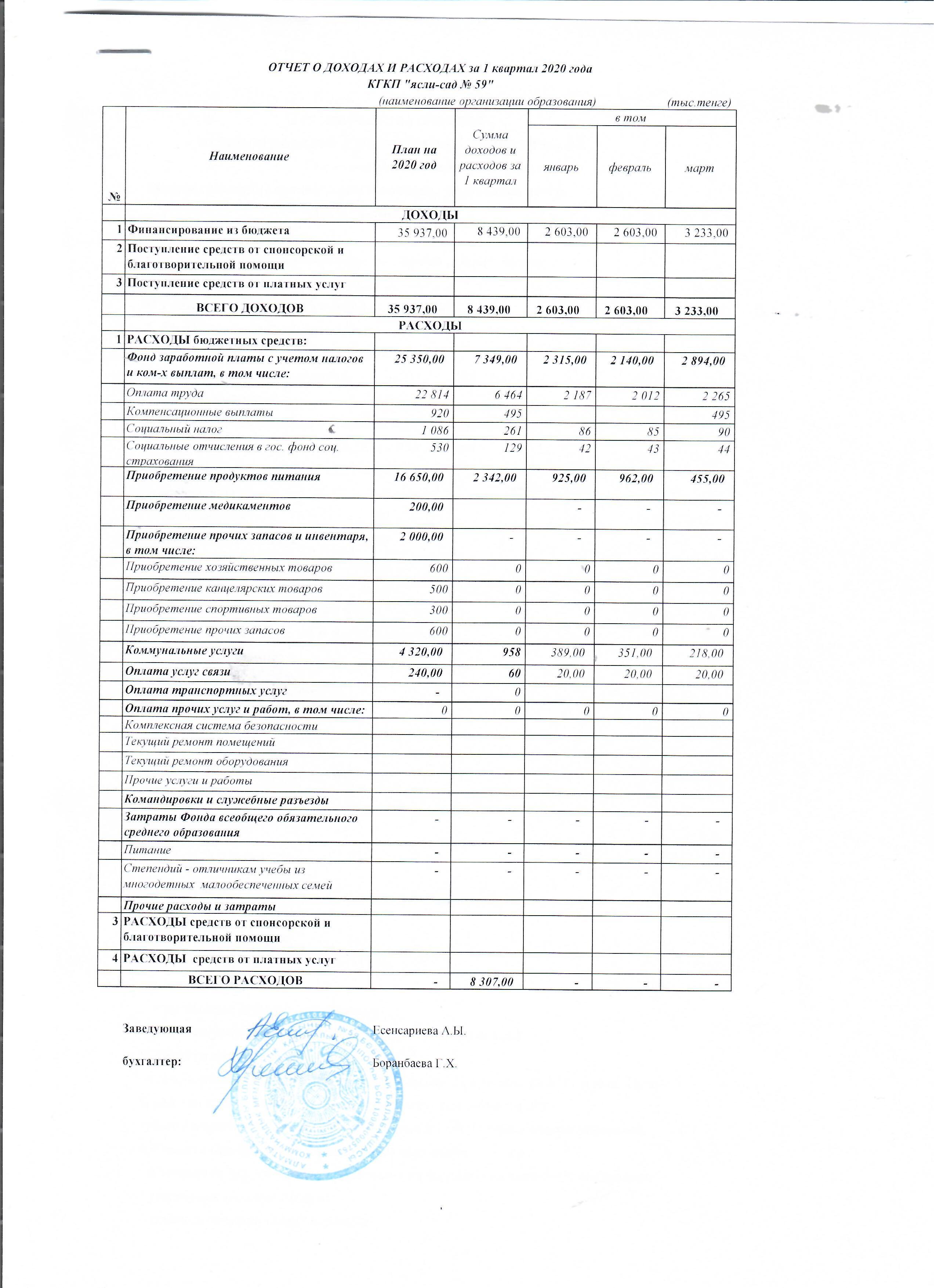 Доход и расход  1 квартал 2020 год
