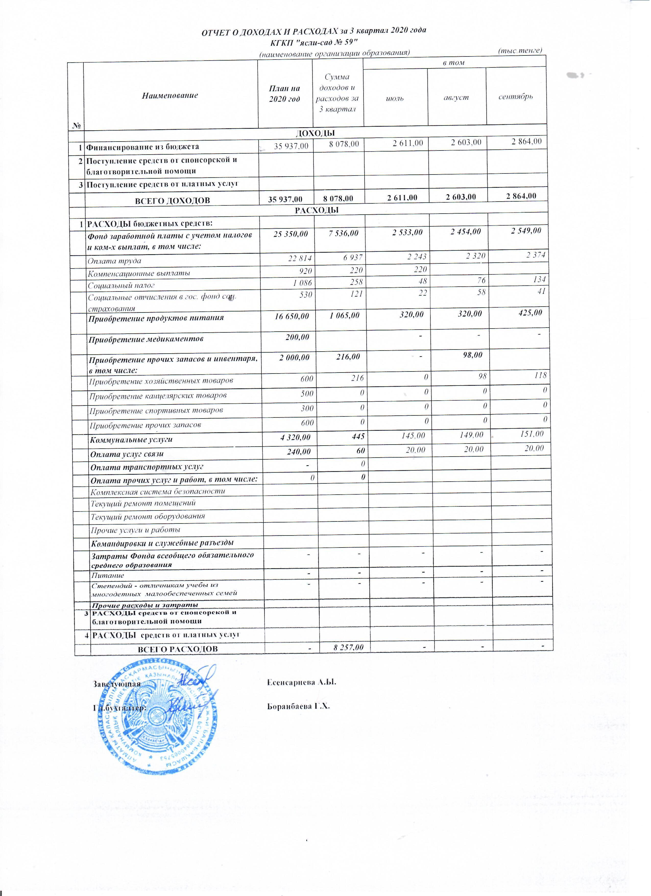 Доход и расход  3 квартал 2020 год