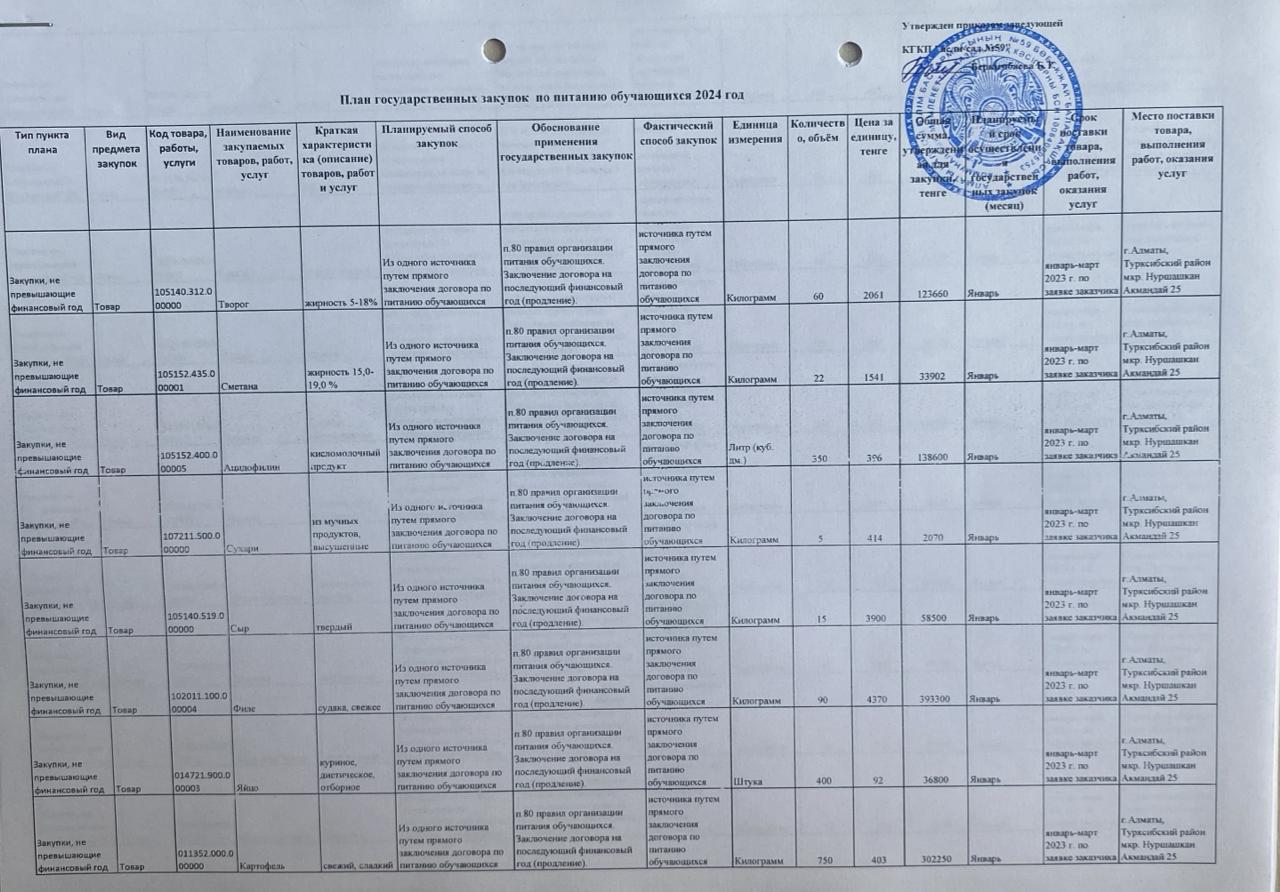 2024 жылға арналған балабақшаның тамақтану жоспары